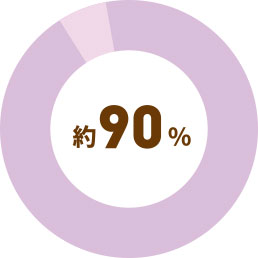 約90%